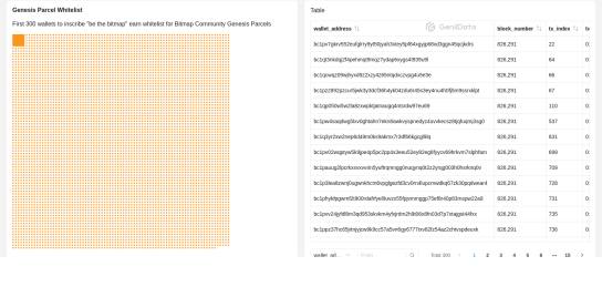 Genesis Parcel Whitelist maked by WizOp @GeniiData