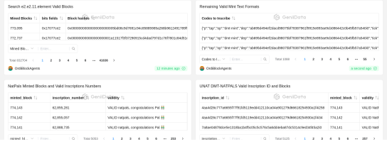 UNAT DMT-NatPals DashBoard maked by OrdiBlockAgents @GeniiData