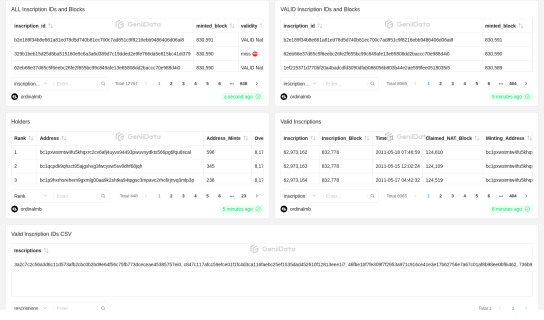 UNAT DMT - NatMonkeys Dashboard maked by ordinalmb @GeniiData