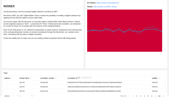 Noisex validity checker maked by Noisex @GeniiData