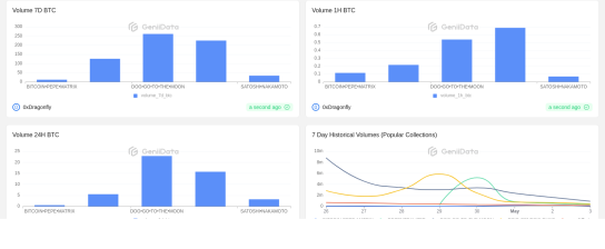 Runes Dashboard V2 maked by 0xDragonfly @GeniiData