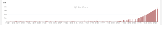 Ordinals Overview maked by Alex_ @GeniiData