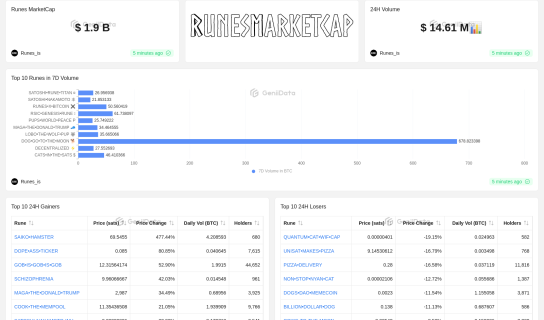 Runes MarketCap maked by Runes_is @GeniiData