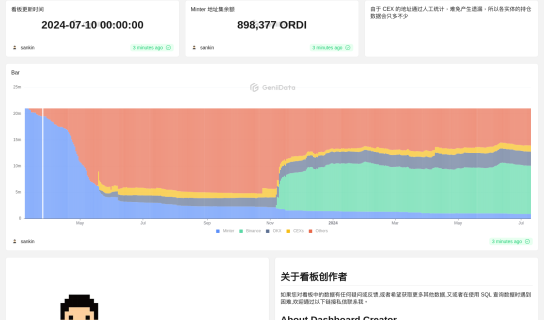 [BRC-20] ORDI 各实体持仓变化 maked by sankin @GeniiData