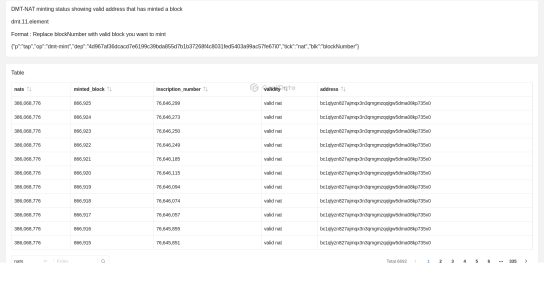 dmt-Nat maked by 0x_Insights @GeniiData