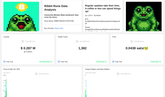 RibbitMagicFortune Analysis maked by Rogi_Pogi @GeniiData