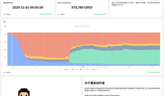 [BRC-20] ORDI 各实体持仓变化 maked by sankin @GeniiData