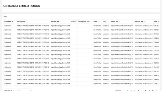 MOSTBULLISH ROCKS maked by djinn @GeniiData