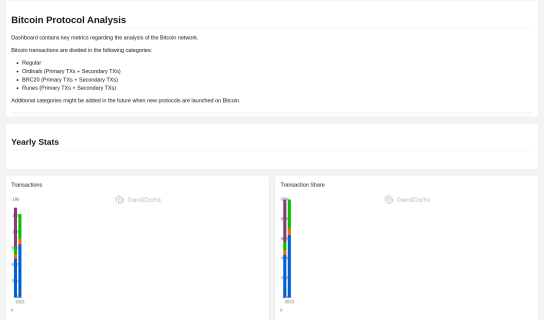 Bitcoin Protocols Analysis maked by orddata @GeniiData