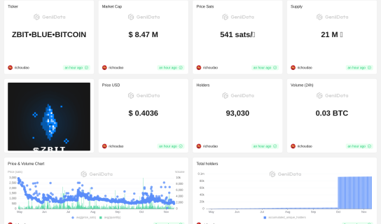 ZBIT | ZBIT BLUE BITCOIN maked by richoudao @GeniiData