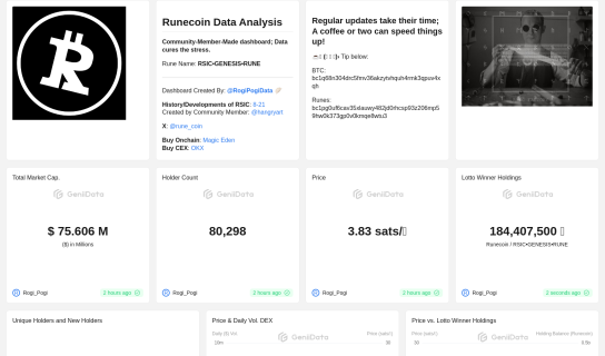 Runecoin/RSIC Analysis maked by Rogi_Pogi @GeniiData