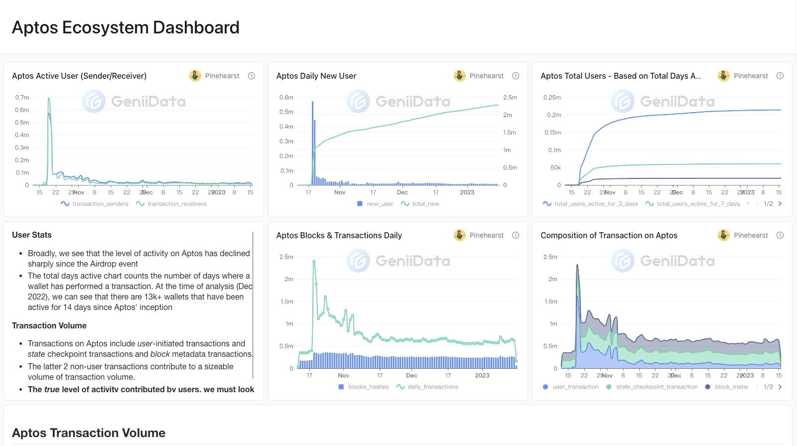 aptos ecosystem dashboard by Genii